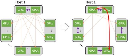 AI大模型網絡搭建及其網絡技術服務解析